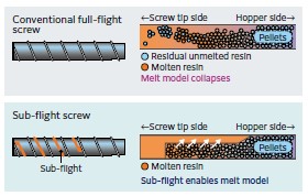 High Performance Screw 2