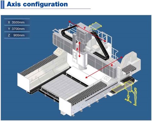 Wall Column with Traveling Crossrail