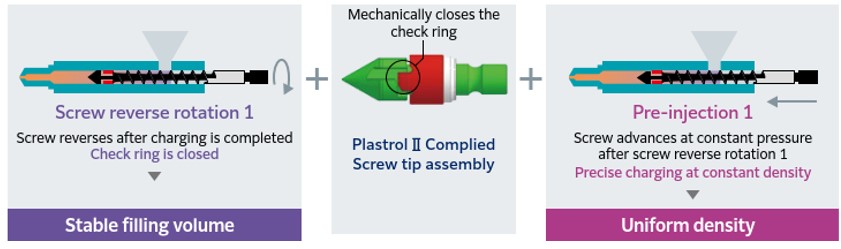 Precise Charging For Stable Filling Volume 2
