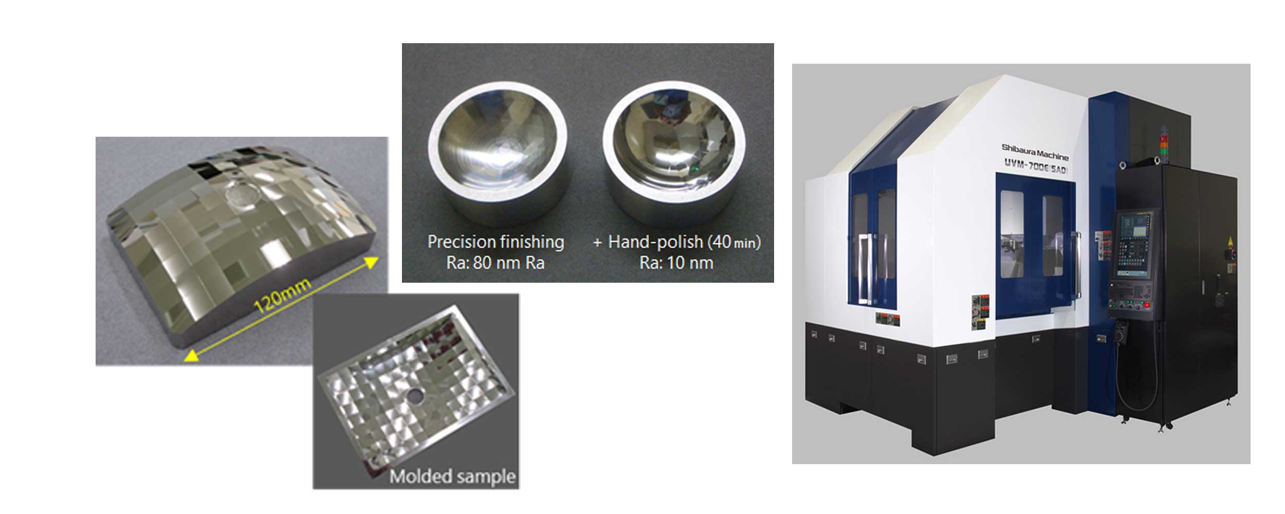 NANO UVM Series